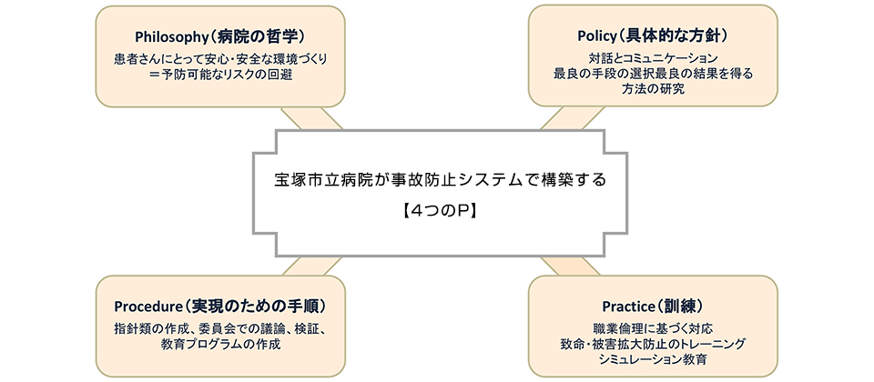 医療安全管理の基本的考え方