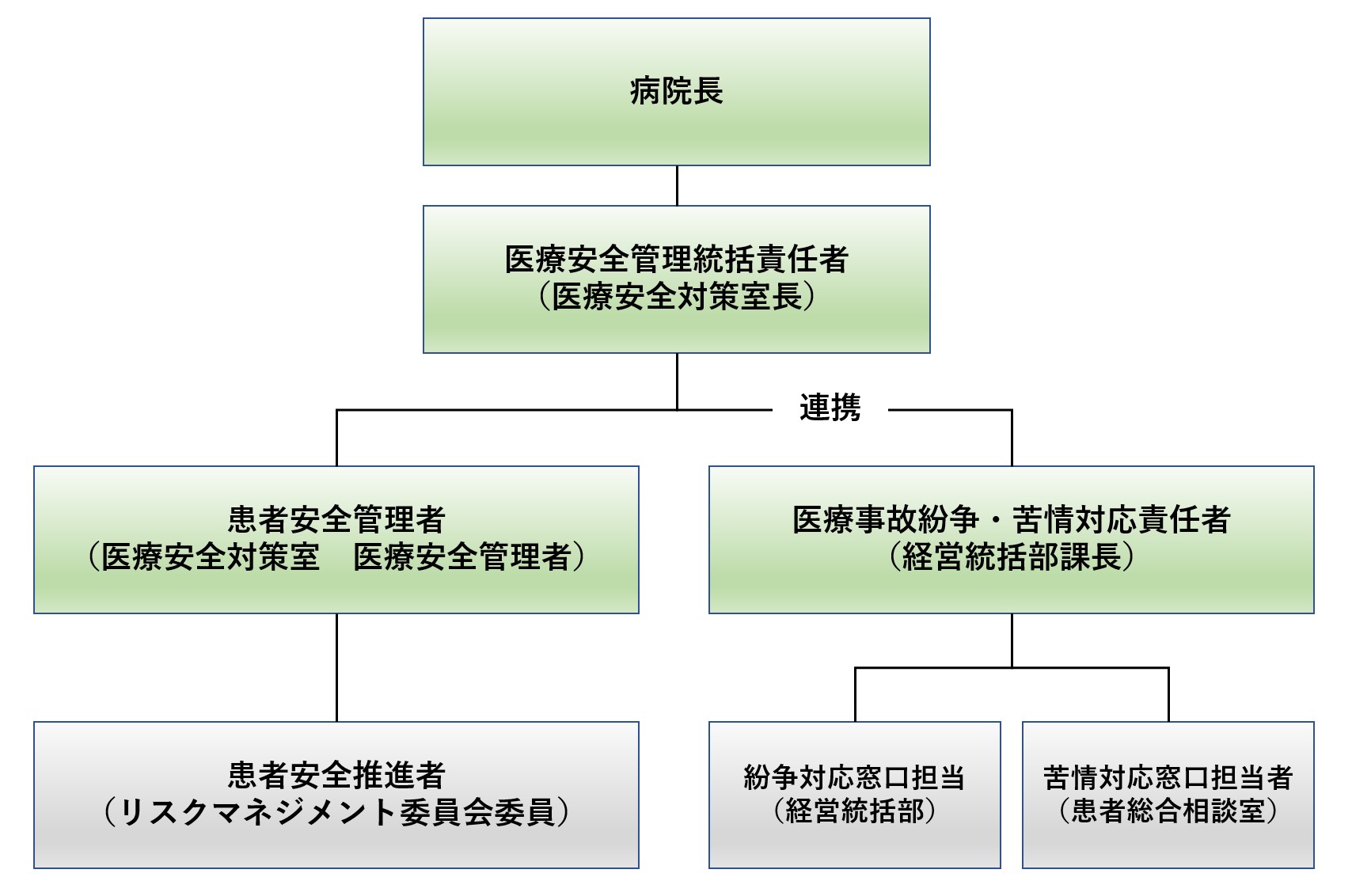 医療安全対策室の室員紹介