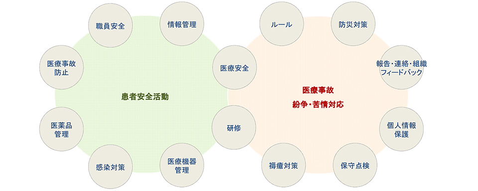 医療安全管理って何？