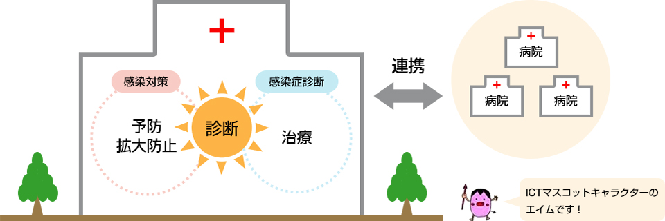 当院における感染対策の考え方