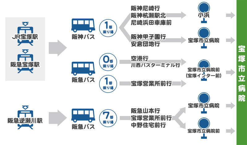 電車・バスでお越しの方