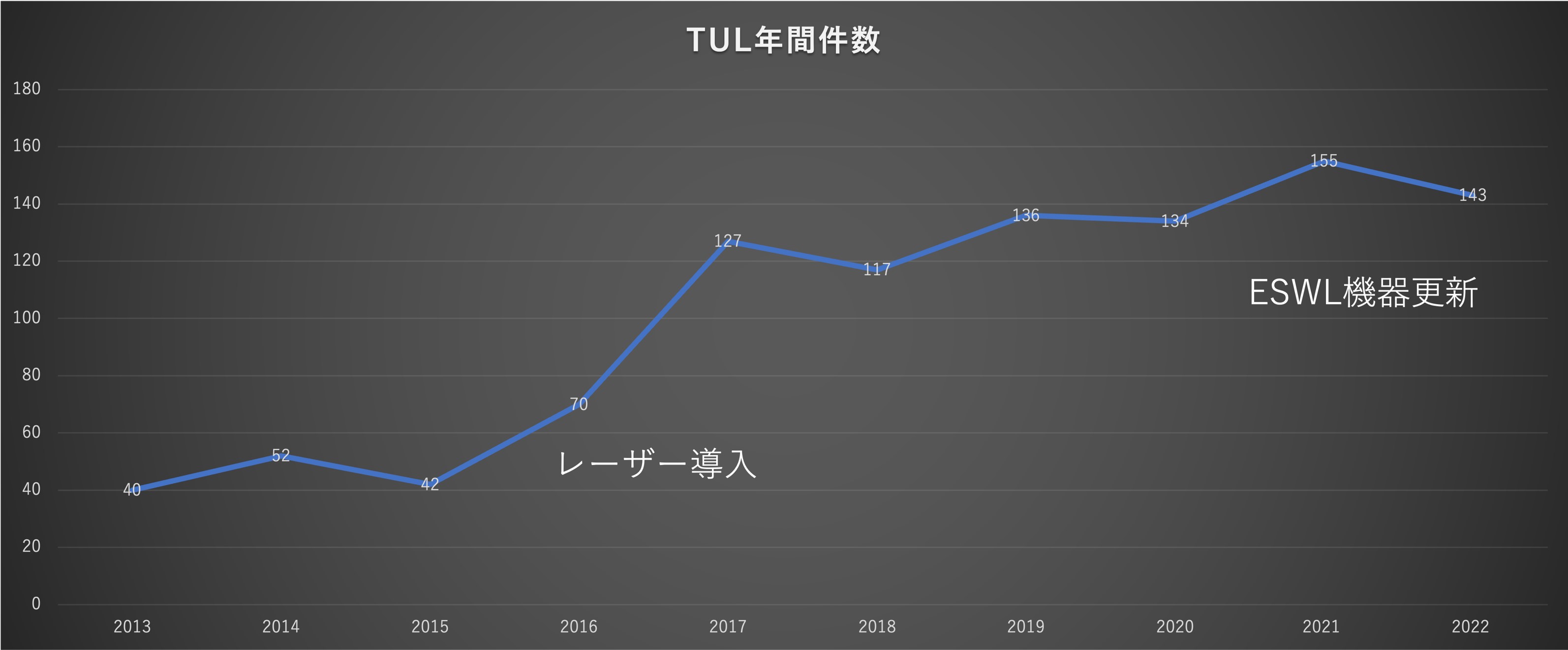 TUL（経尿道的腎尿管砕石術）